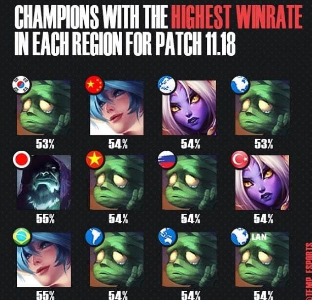 效率都居于 效率都居于